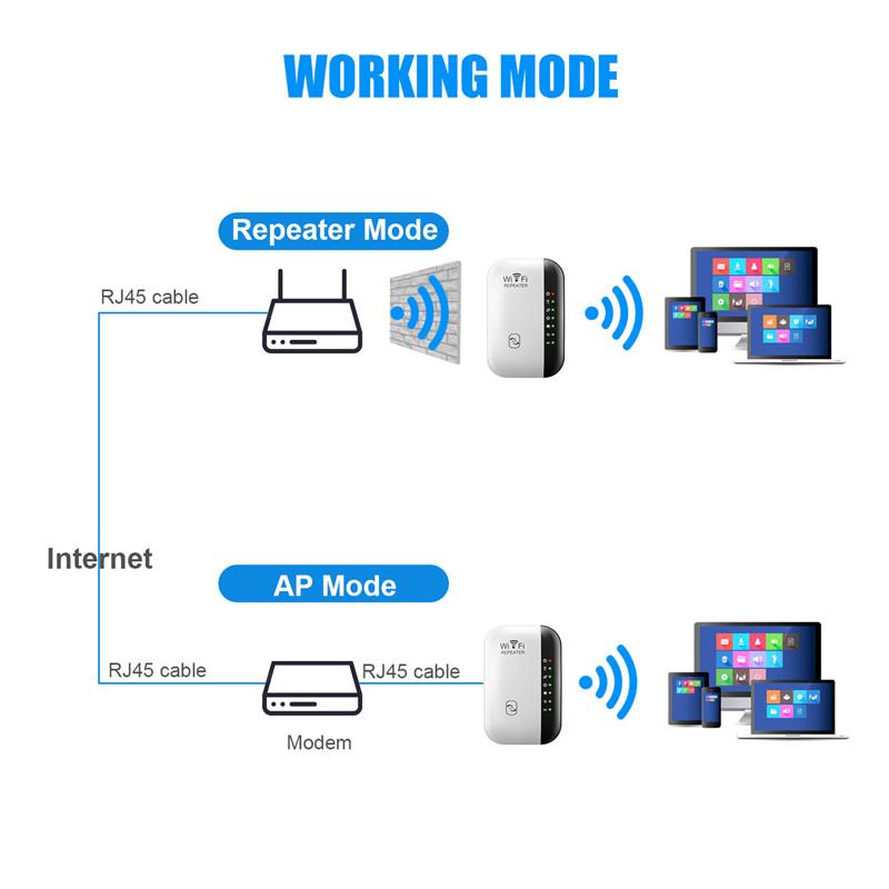 300Mbps Wireless Wifi Repeater 2.4G Router Wifi Range Extender Wi-Fi Signal Amplifier 802.11N Network Card Adapter For Pc