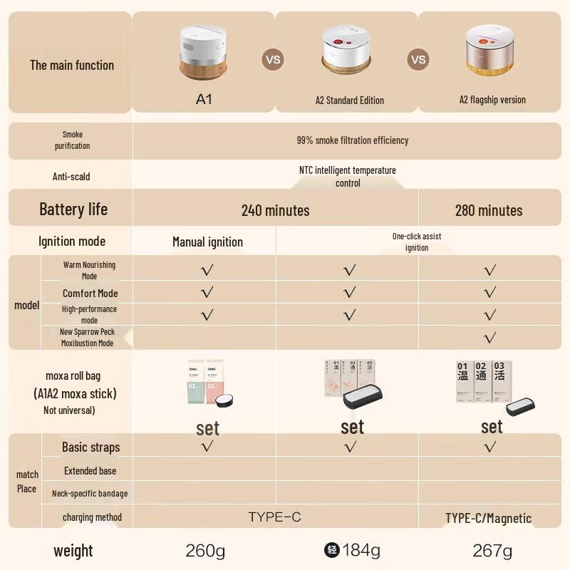 Breo Ginger Xiao Zhu A2 Smokeless Electronic Moxibustion Device
