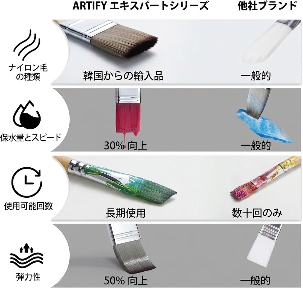 ARTIFY 24-piece Oil Painting Brush Set (Oil Painting Brushes, Watercolor Brushes, Paint Brushes, Acrylic Paints, Gouache) Expert Series with Fabric Ro
