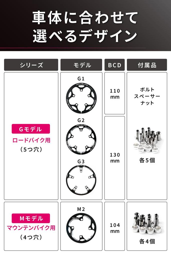 DRIVELINE SUPER GUARD M2 Model Bicycle Cycle Bash Guard Chainring Guard BCD 104mm (Black, 40T)