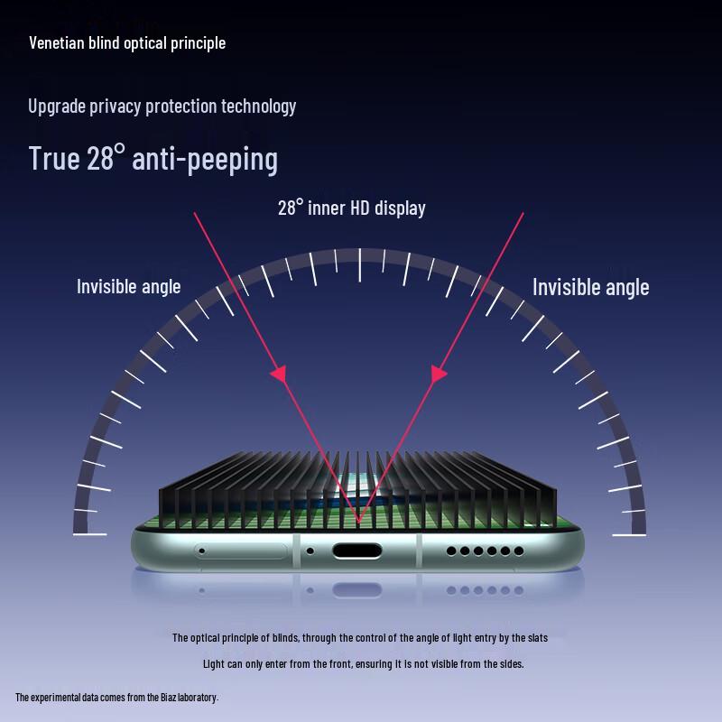 Huawei Mate 60 Series Screen & Camera Lens Protectors