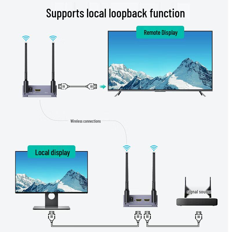 MT-viki 200m Wireless HDMI Extender Kit (1-Tx to 4-Rx)
