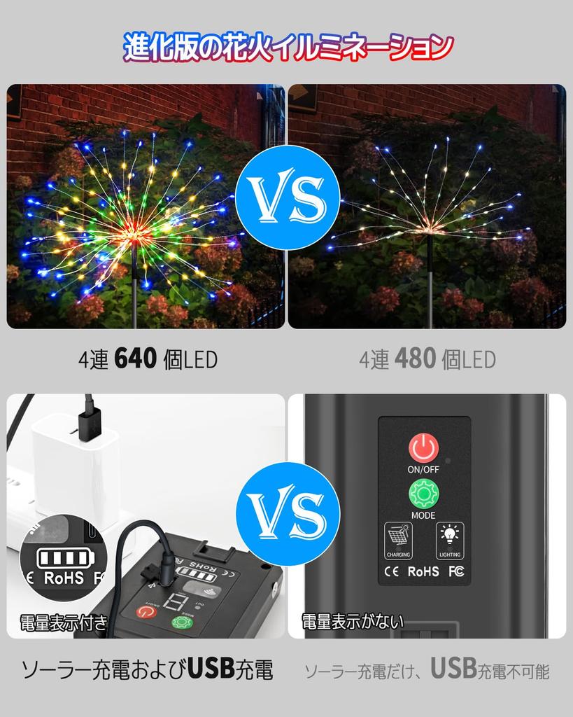 cshare Solar String LED Illumination 640 Garden Recessed Solar USB Solar Battery Level 8 Lighting Gardening Lights with Remote Suitable for Flower and