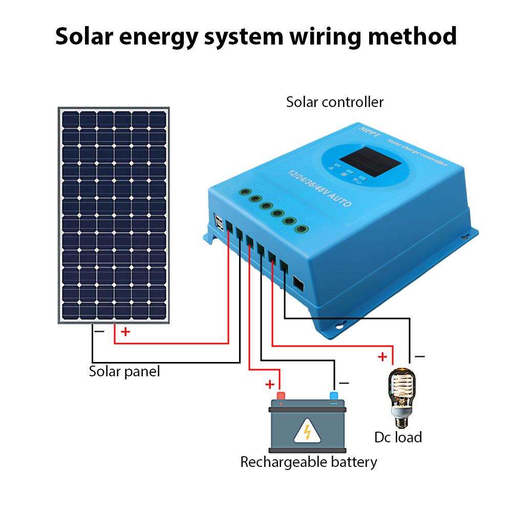 120A MPPT Solar Charge Controller 12V 24V 36V 48V Automatic Adaptation Charge Controller with Blacklight LCD Display Intelligent Regulator for Lead