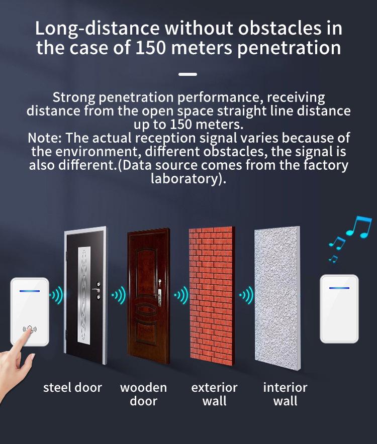 USB Wireless Smart Home Doorbell with Remote Electronic Music Control