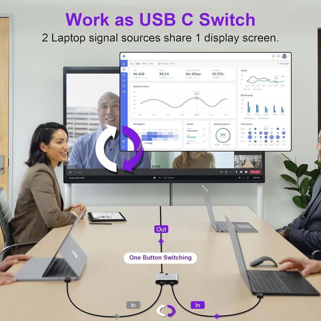 Bi Directional 8K USB C Switcher USB C Switch 2 in 1 Out / 1 in 2 Out - Type C KVM Switch Splitter for 8K@60Hz/4K@120Hz Video Transfer + 100W
