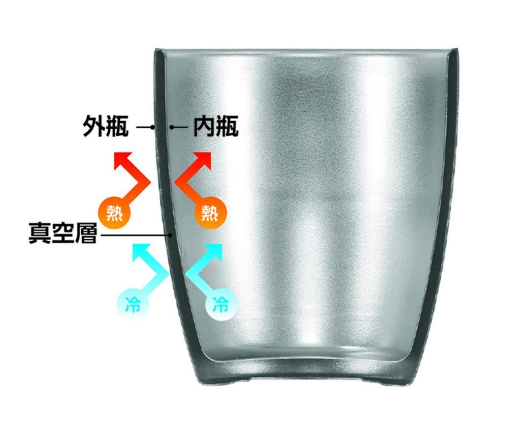 Kakusei Tumbler, 440ml, Silver, HT-440
