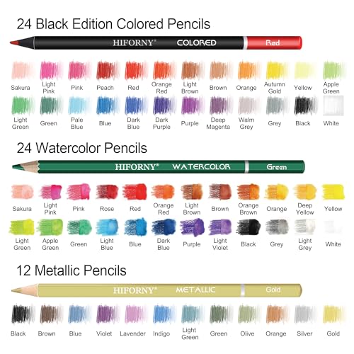 HIFORNY Drawing & Sketching Set, 136-Piece Professional Art Supplies: Graphite, Charcoal, Color, Watercolor, and Metallic Pencils, Blending Tool, Sket