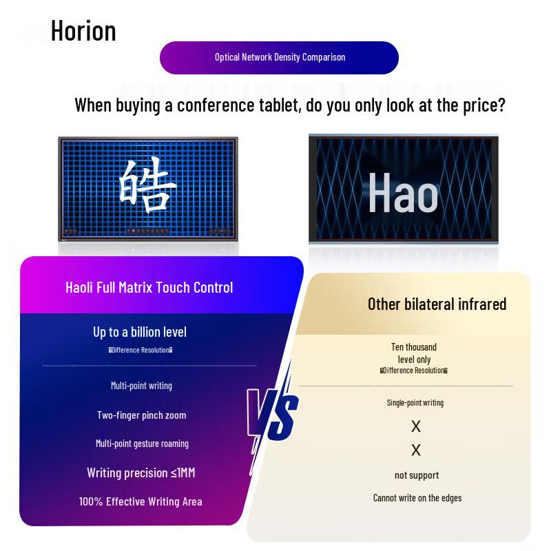 Horion M5 Interactive Flat Panel Display (CN Version)