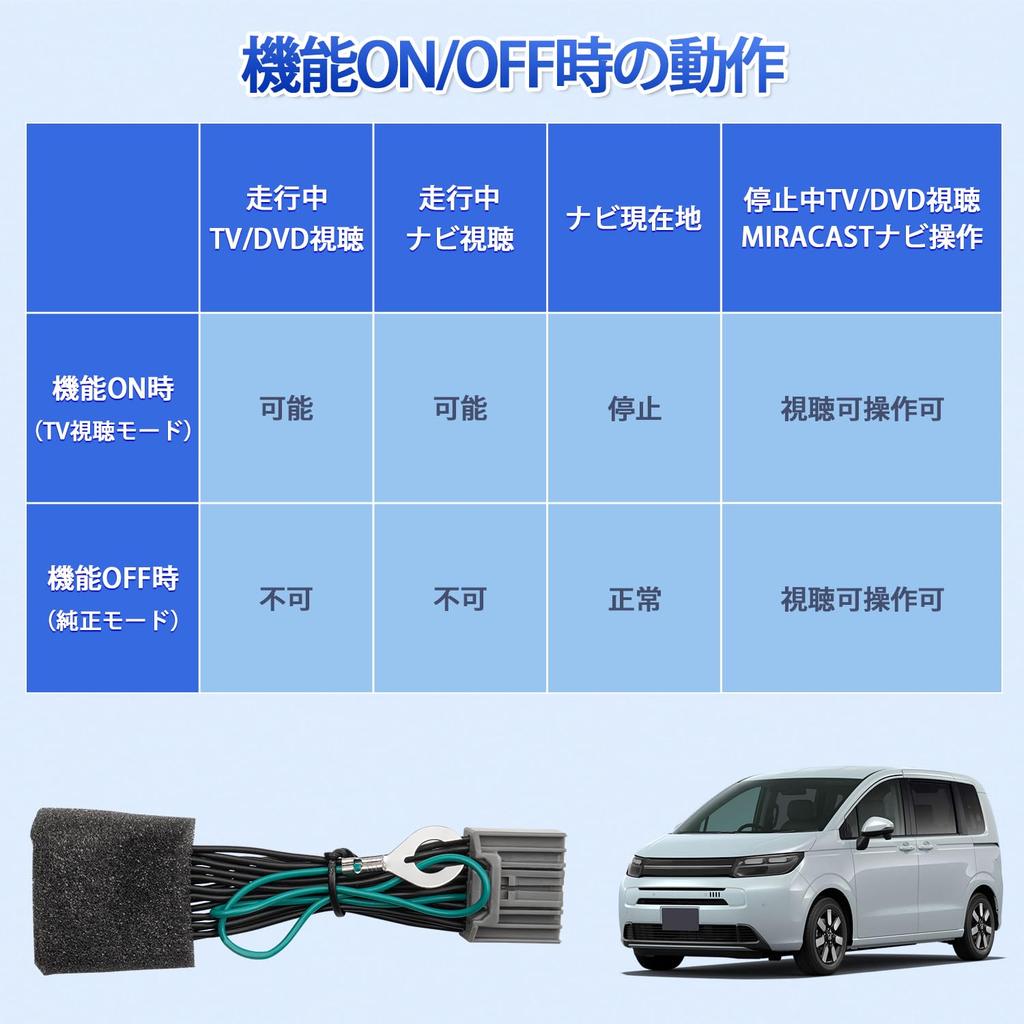 Jiooy New Freed GT TV Canceller, LXM-245ZFEi TV Canceller, LXM-242ZFNi TV Kit, LXM-247VFLi TV