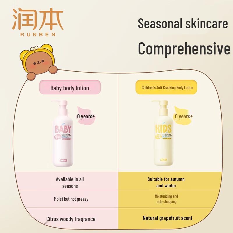 RUNBEN Kids Anti-Chapping Moisturizing Lotion