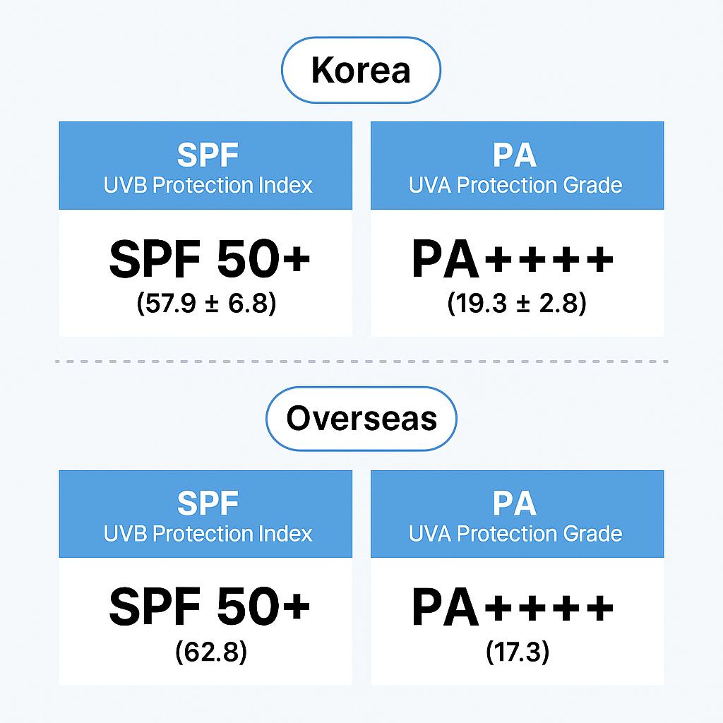 Beauty of Joseon Relief Sun Rice + Probiotics (Aqua Fresh) 50ml