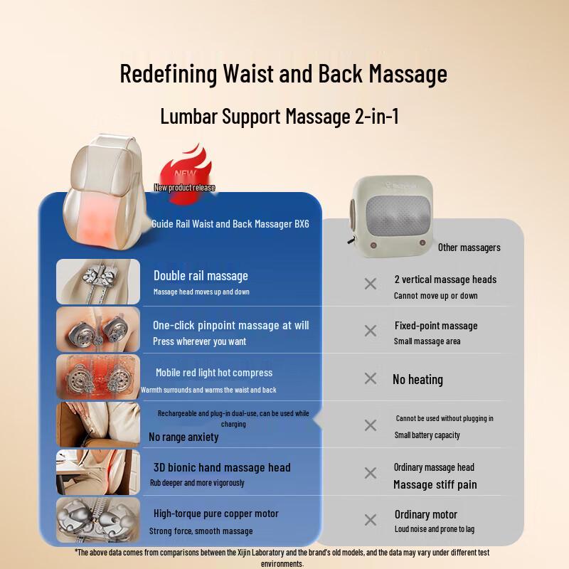 Westinghouse BX6 Lumbar and Back Massager