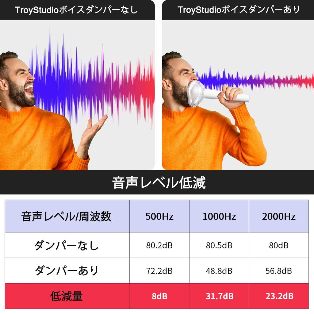 TroyStudio Vocal Damper Soundproof Mask for Voice Training, Stress Relief, Screaming, Singing Practice, Karaoke, Warm-up, Portable, Soft, Odorless Sil