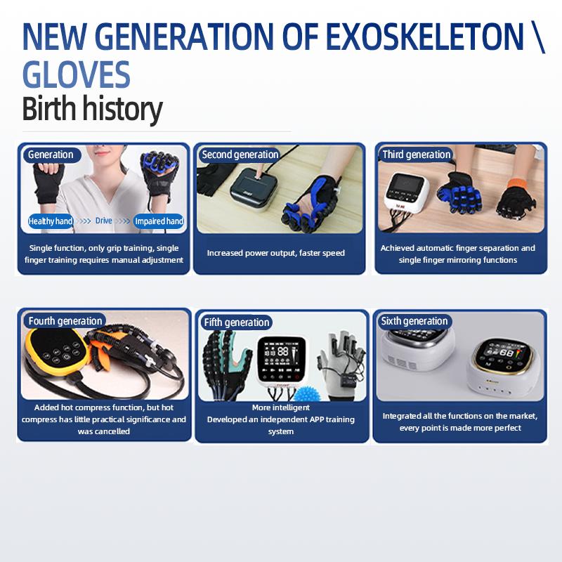 Intelligent Exoskeleton Rehabilitation Robot Gloves Equipment Hand Function Rehabilitation Training Massage Device Stroke Hemiplegia