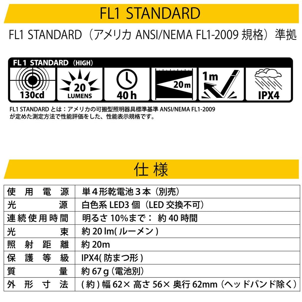 OHM Electric 20 Lumens LED LC-H3LED-K Headlight, Wared, 08-1361