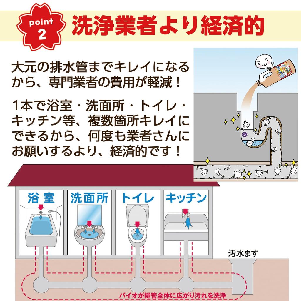 Comolife Bio Slime Dawn (1000ml) Drain Pipe Cleaner, Cleaning Detergent, Lasts for Approximately 1 Year