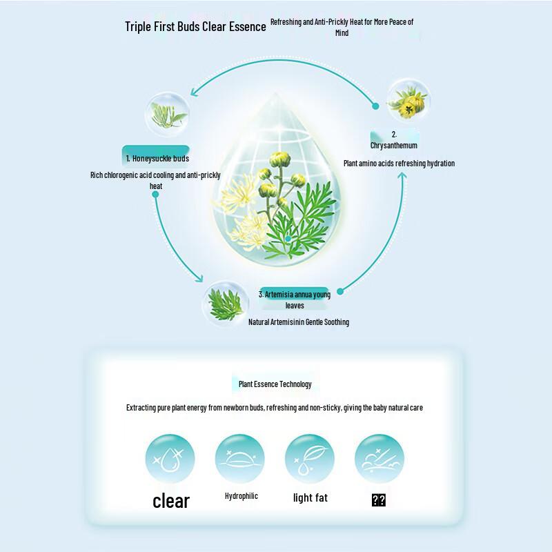 Qichu GIVING Gel de Baño para Bebé