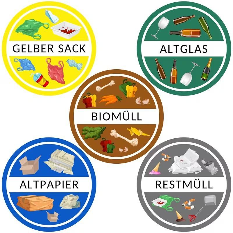 

5pcs Garbage Recycling Stickers: Stick To The Trash Can for Easy Garbage Classification.for Communities,Schools,Families,Offices