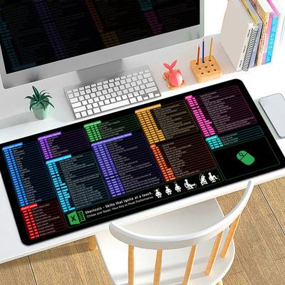 Alfombrilla de ratón portátil para ordenador, impermeable, para oficina, PowerPoint, Excel, Word, teclas de acceso directo, alfombrilla de escritorio antideslizante, accesorios para PC