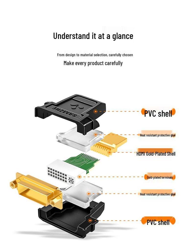 Shan Ze DVI to HDMI Female Adapter - High-Definition Display Interface Converter for Computer Graphics Cards
