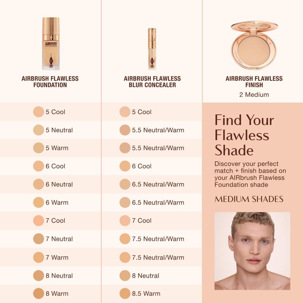 Charlotte Tilbury Airbrush Flawless Crease Proof LonG Wear Blur Concealer 0.29 Oz 8.3 G 7 Medium Medium With Cool Undertones