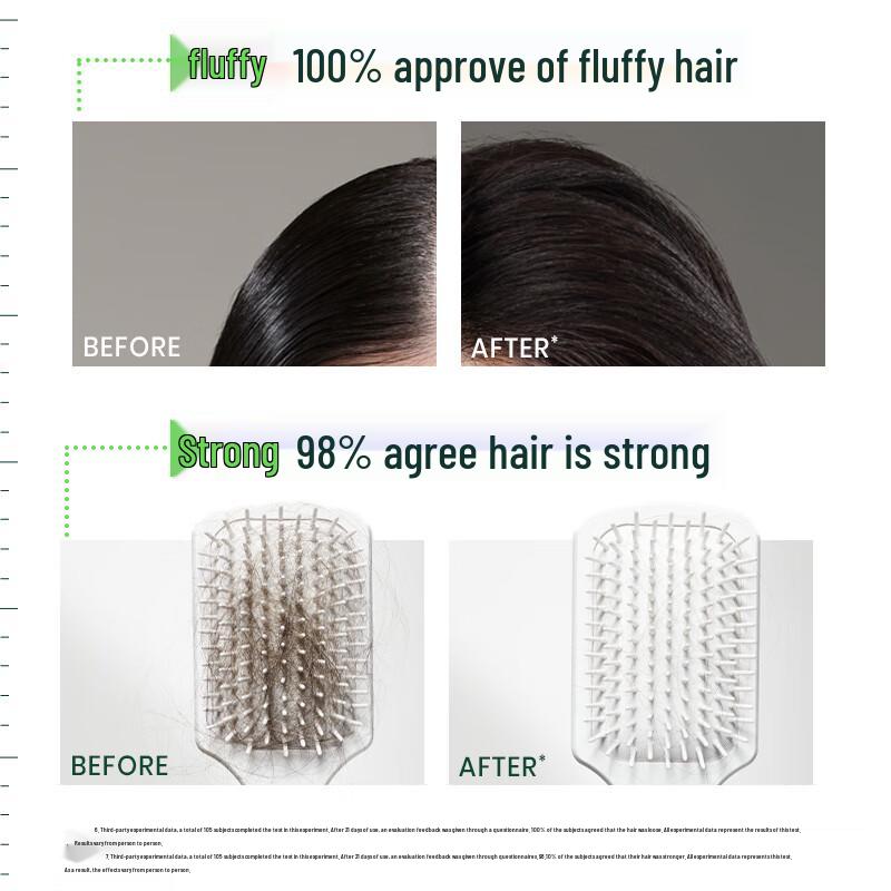 Rene Furterer Fortifying Oil Control Shampoo