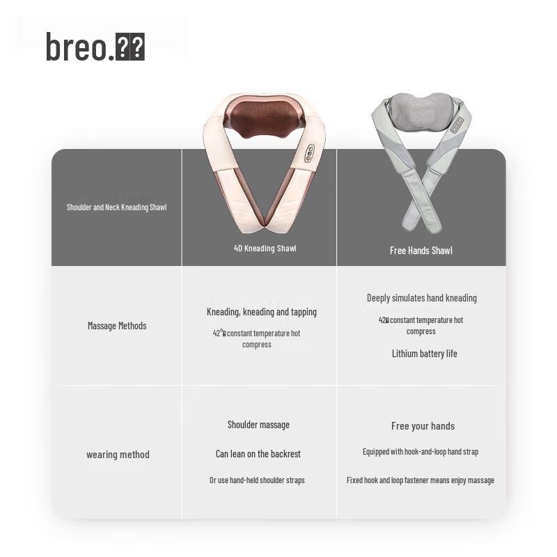 Brelax SK-012 Wearable Neck and Shoulder Massager