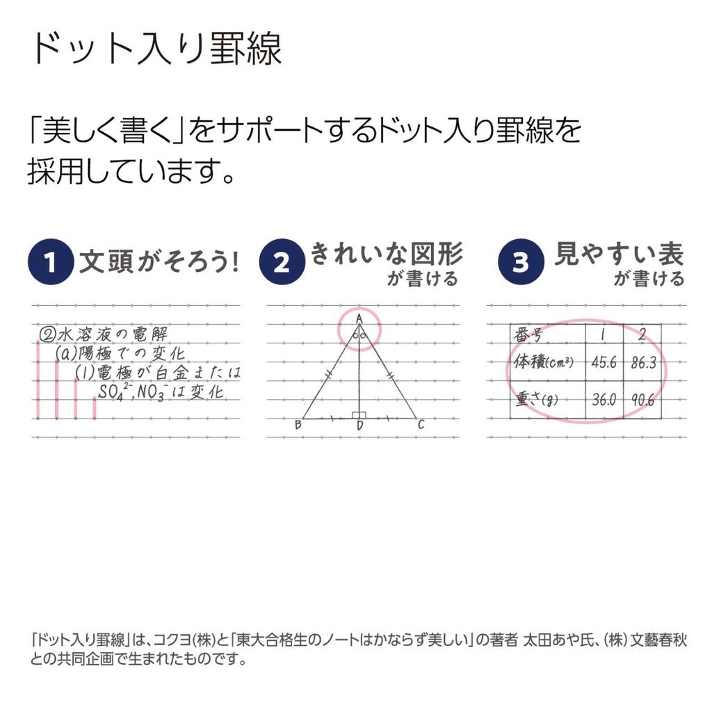 KOKUYO Smart Campus Dotted Notebook, B5, B-Ruled, 5-Color Pack, No-GS3CWBTX5, B-Ruled (6mm)