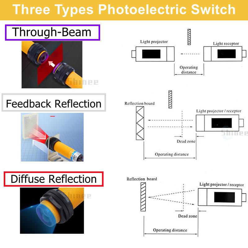 1PCS E3F-DS30C4 Proximity Switch Photoelectric Sensor Switch NPN PNP DC6-36V 30cm Detection Range Adjustable Diffuse Reflection