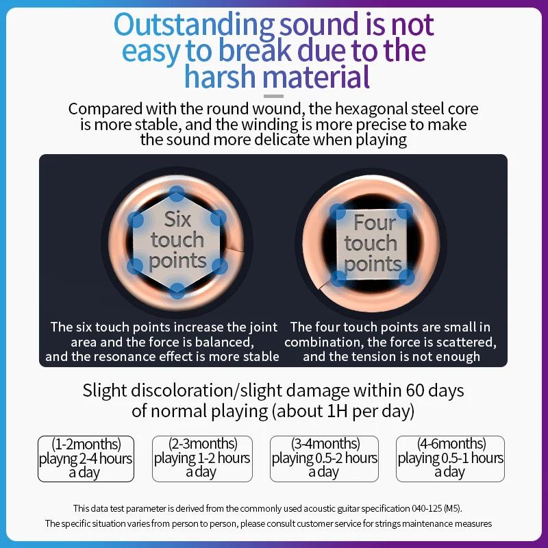 Orphee 4/5/6-String Bass Guitar Strings High Carbon Steel Hexagonal Core Nickel Plated Wound Guitarra Guitar Parts & Accessory
