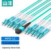 SAMZHE MPO Female To LC OM3 Multimode 12-Core Fiber Optic Patch Cable