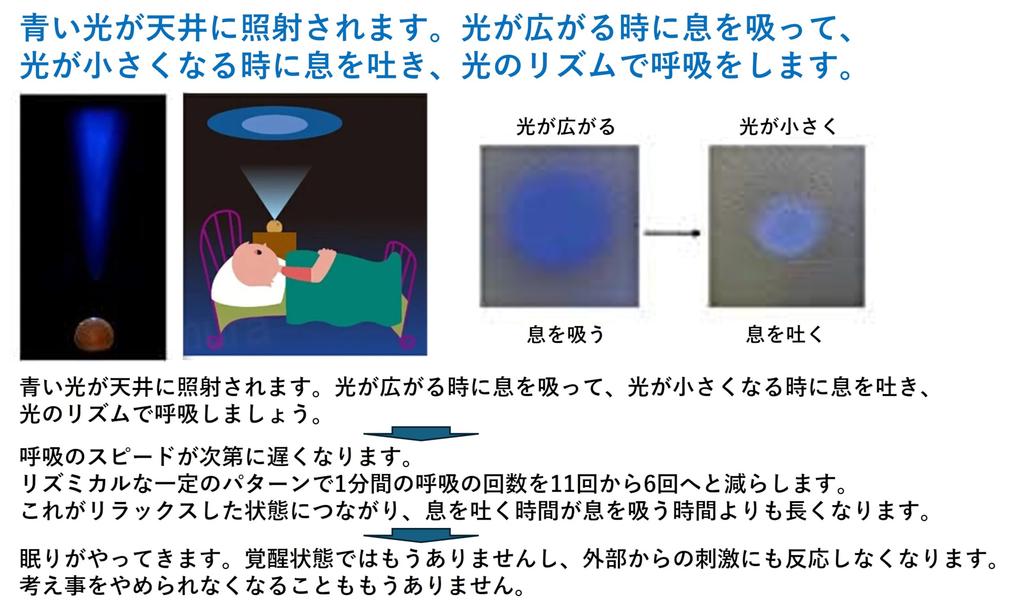 Deep Sleeper Dream Sleep Ball by for Sleep Support and Restful Sleep Maiso, Relaxation,