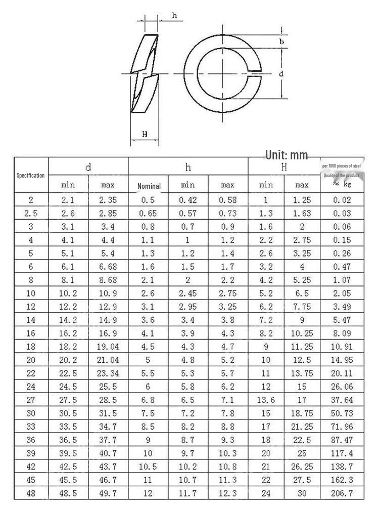 Nickel-Plated Carbon Steel Elastic Spring Washer GB93 M3-M30