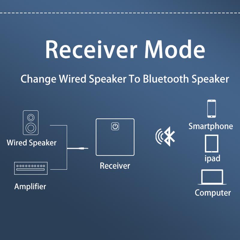 Low Latency Bluetooth Audio Transmitter Receiver 3.5mm AUX Jack Optical SPDIF Hifi Wireless Audio Adapter For PC TV Car Speaker