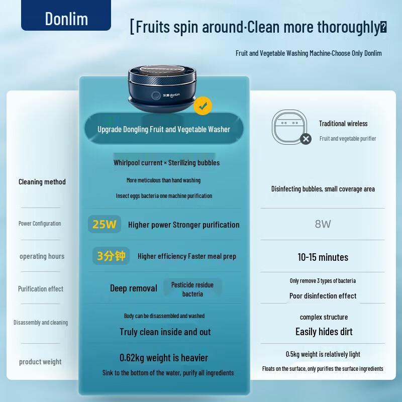 Donlim Portable Hydroxyl Food Purifier DL-1326