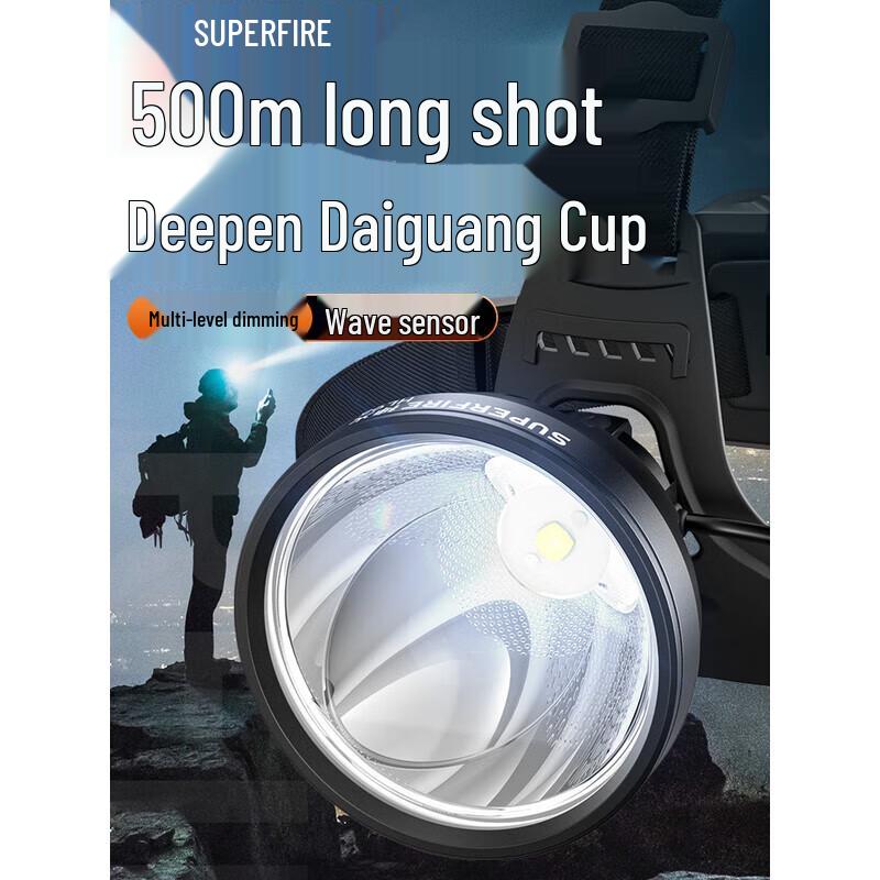 

Shenhuo HL95 High-Power LED Rechargeable Headlamp