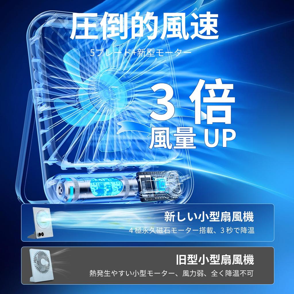 YAMOOCO Small Rechargeable Desk Fan Soft Wind 4000mAh Battery LCD Battery Level USB Fan with Stepless Airflow Mini Angle for and Outdoor Use [5-Blade