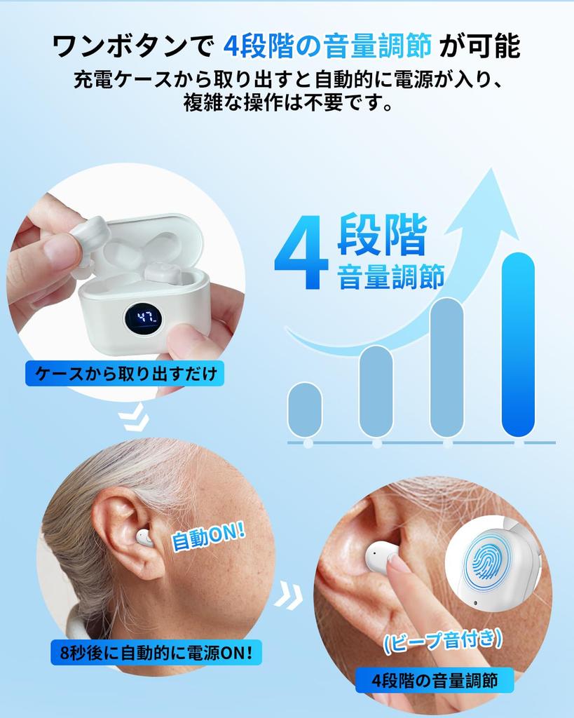Shuonki Hearing Amplifier for Seniors 2025 New Compact Suitable for Small 4 Volume Easy Battery Level Automatic Power Up to Hours of Continuous 300mAh