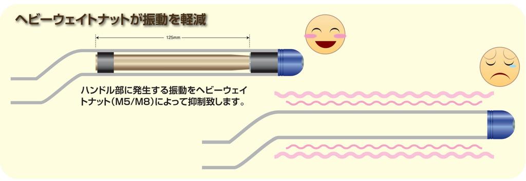 POSH FAITH 031075-WN-10 Motorcycle Goods Heavy Weight Nut, M8 Type, 2 Pieces, Handle Inner