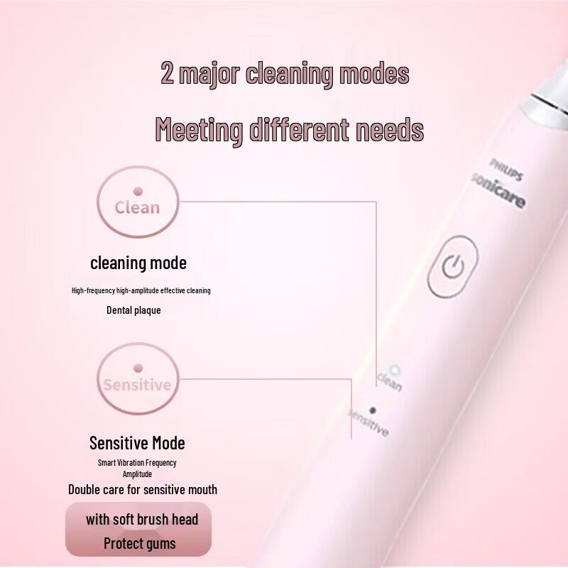 Philips HX2421 Smart Sonic Electric Toothbrush CN plug (adapter included)
