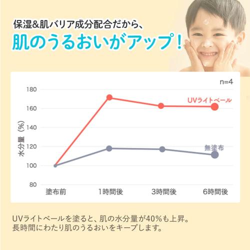 Mama&kids uv light veil spf23pa++ 90ml [hypoallergenic skin care] additive-free, fragrance-free, sunscreen, uv care