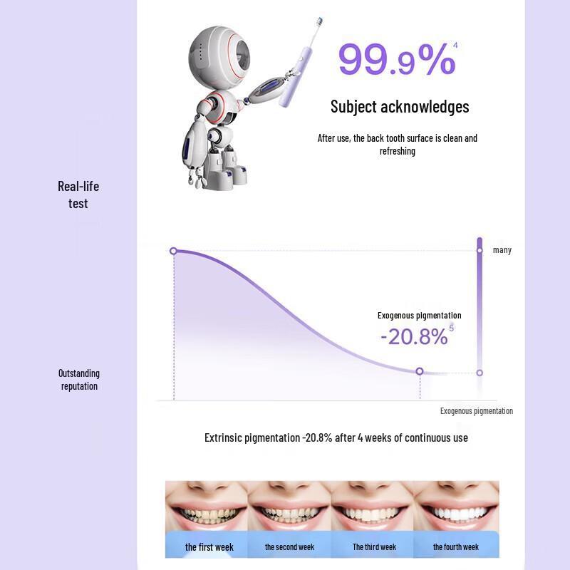 Shuke G5 Couple Electric Toothbrush