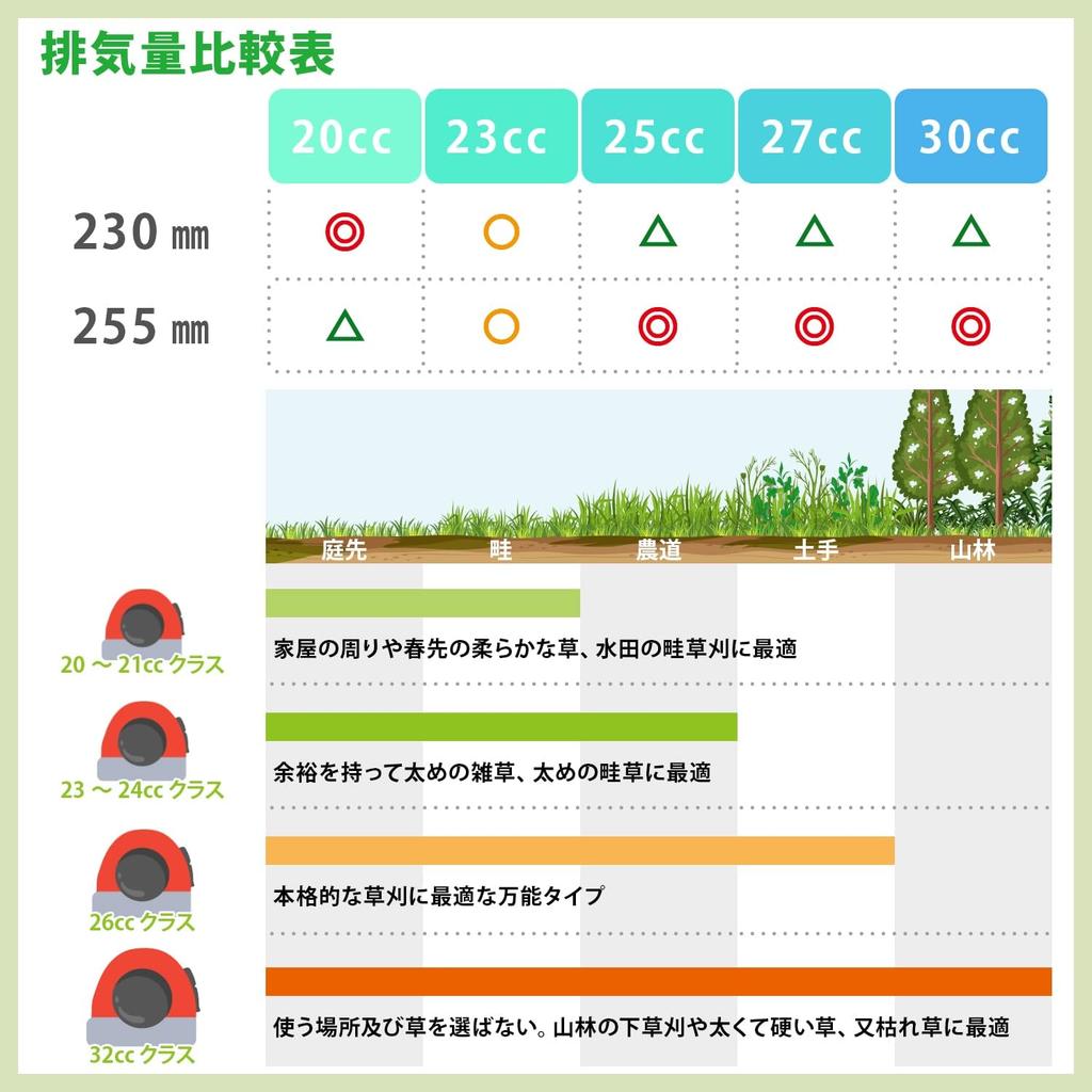 YAMAZEN Tip Inner Diameter Outer Diameter 230mm X Replacement for Grass Weed and Barren Black Stone-Resistant Saw, 25-Piece Set, 25.4mm, 36-Blade