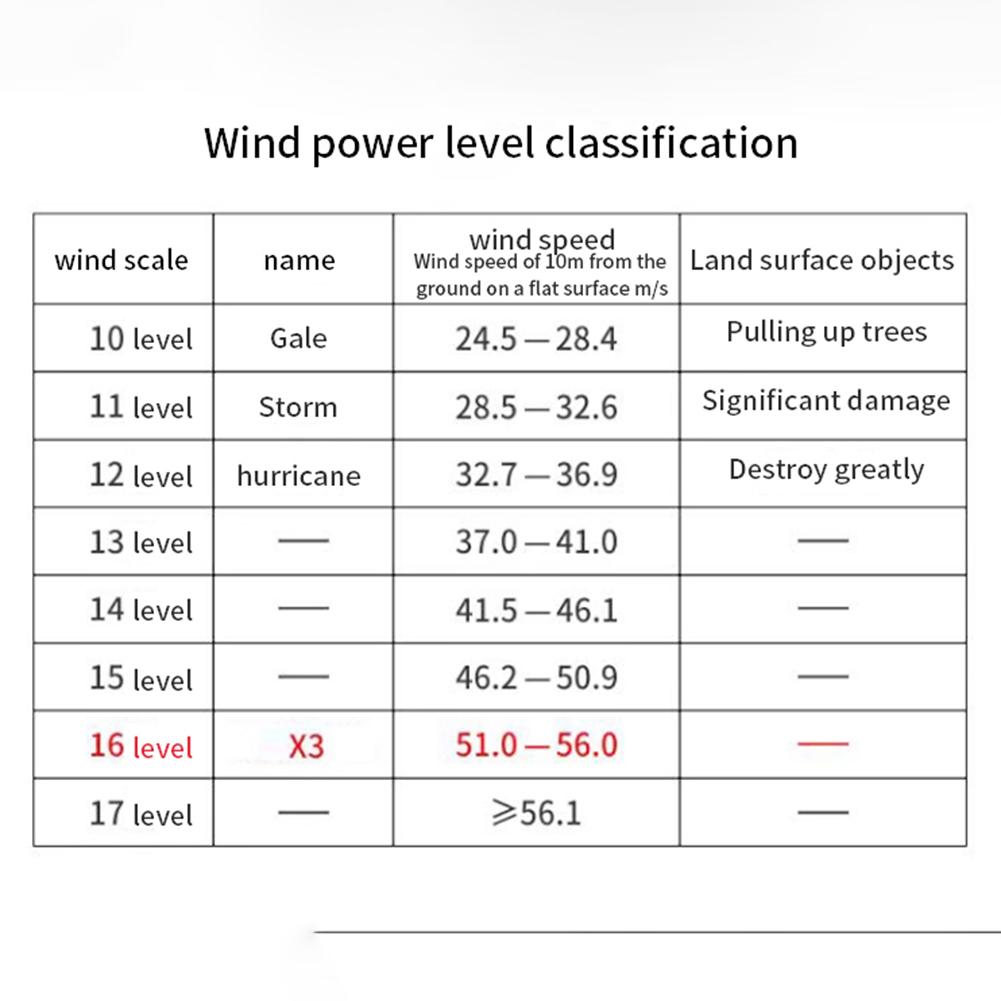 Powerful Blower 130000RPM Mini Turbo Violent Fan Small Turbo Fan 52+M/S High Speed Duct Fan Brushless Motor for PC Keyboard Came