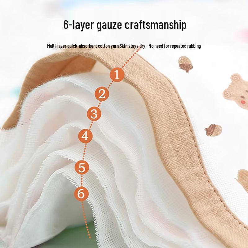 A-Class 100% Cotton 6-Layer Gauze Baby & Kids Blanket