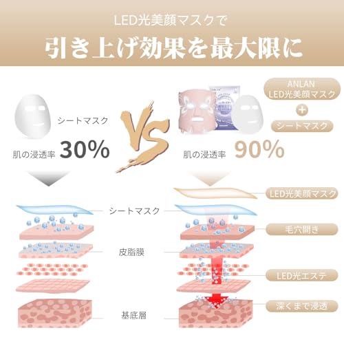 ANLAN LED Facial Beauty Mask, Facial Beauty Device, Illuminated Beauty Treatment, 5-Color LED Light, Heating Mask, Facial Heating Care, IPX5 Waterproo