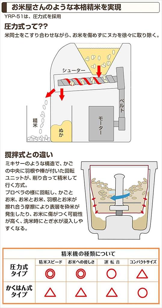 YAMAZEN Home Rice Freshly Milled Rice Pressure-Type Polisher, Master, 5-cup Capacity, White, YRP-51(W)
