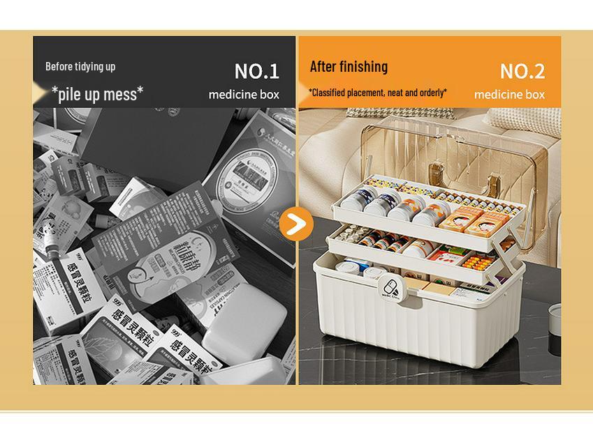Tragbare mehrschichtige Medikamentenbox - Großes Fassungsvermögen Erste-Hilfe-Aufbewahrung für den Heimgebrauch