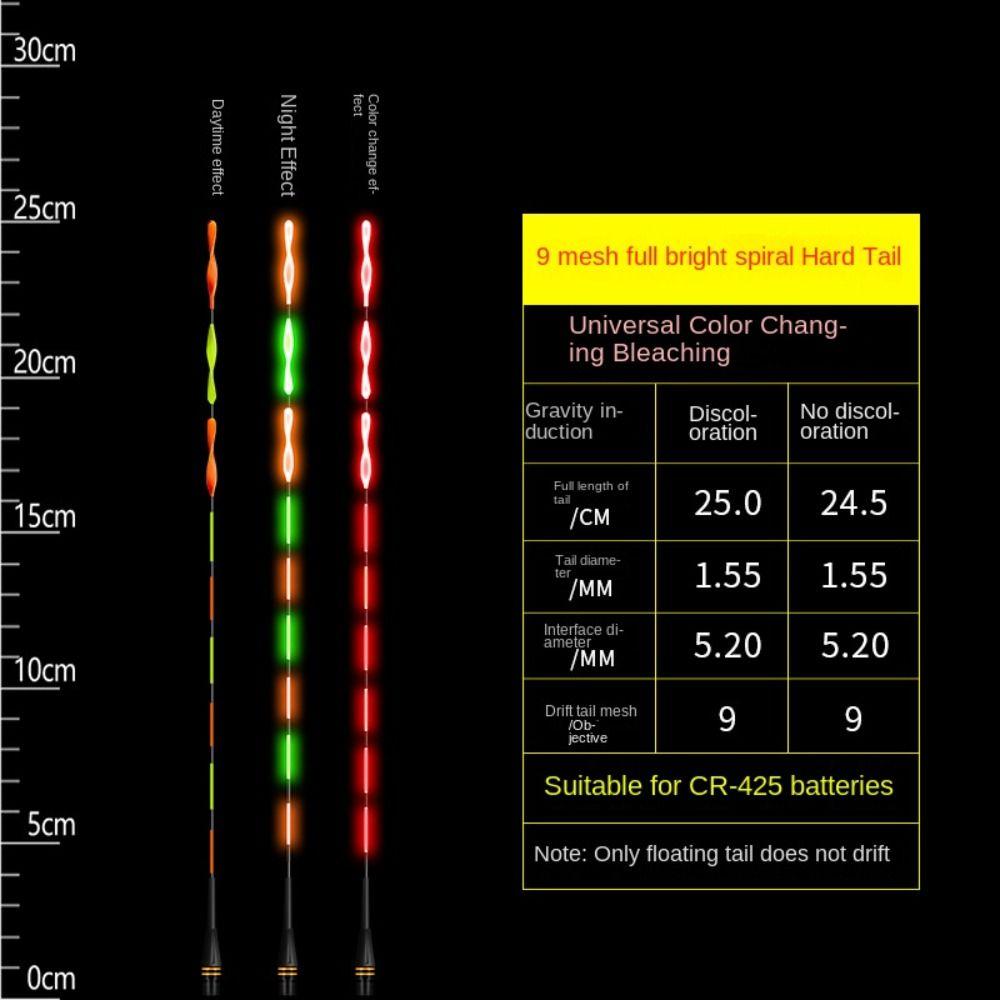 Super Bright LED Fishing Smart Float Top Ultra Sensitive Luminous Electronic Floats Buoy Bite Hook Color Change Induction